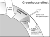 Greenhouse Effect Clip Art